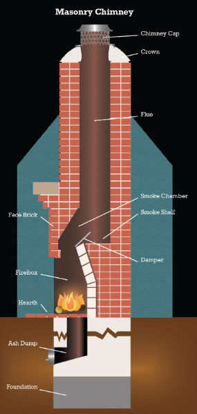 Chimney Firebox Repair - Chimney Solutions