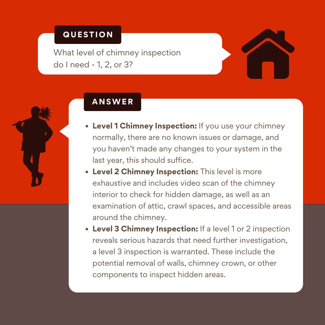 original square graphic with rounded corners. The top left section has a white speech bubble labeled "QUESTION" with the text "What level of chimney inspection do I need - 1, 2, or 3?". The top right has a black house icon. The bottom section has a white speech bubble labeled "ANSWER" with bullet points detailing Level 1, 2, and 3 chimney inspections. A silhouette of a chimney sweep is on the left side. original square graphic with rounded corners. The top left section has a white speech bubble labeled "QUESTION" with the text "What level of chimney inspection do I need - 1, 2, or 3?". The top right has a black house icon. The bottom section has a white speech bubble labeled "ANSWER" with bullet points detailing Level 1, 2, and 3 chimney inspections. A silhouette of a chimney sweep is on the left side.